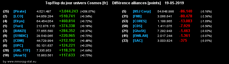 [top et flop] univers cosmos  - Page 25 0ba72d753