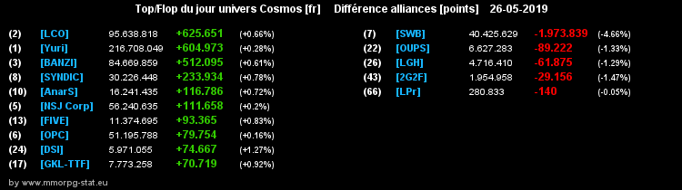 [top et flop] univers cosmos  - Page 26 0cc44e1fb