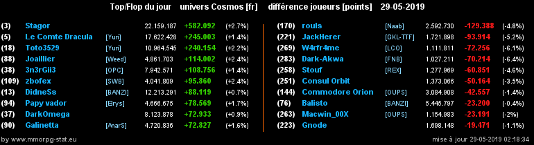 [top et flop] univers cosmos  - Page 27 0e1baafa4