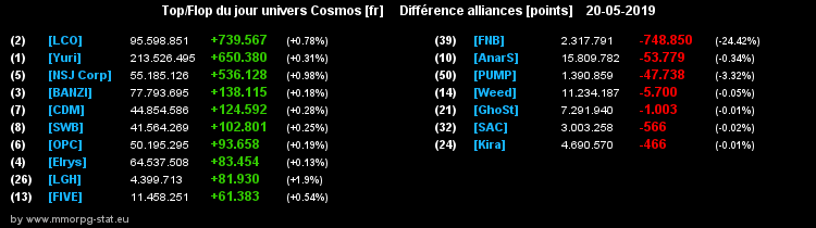 [top et flop] univers cosmos  - Page 25 0e8eb83d2