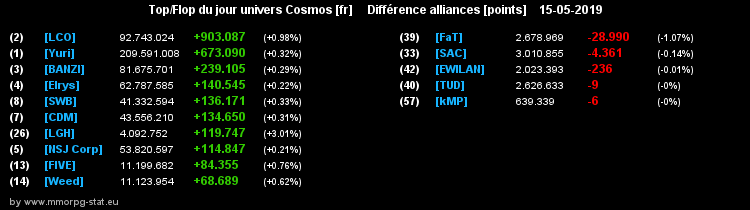 [top et flop] univers cosmos  - Page 24 0f22c1201