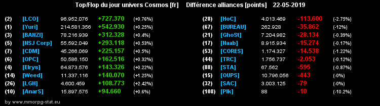 [top et flop] univers cosmos  - Page 26 0f48e5dca