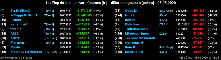 [top et flop] univers cosmos  - Page 24 00221ab26