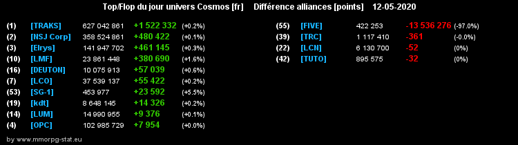 [top et flop] univers cosmos  - Page 25 004dfd682