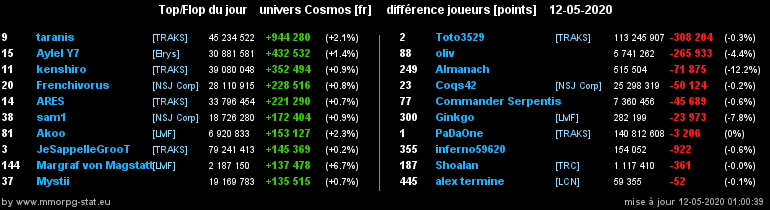 [top et flop] univers cosmos  - Page 25 00b063a04