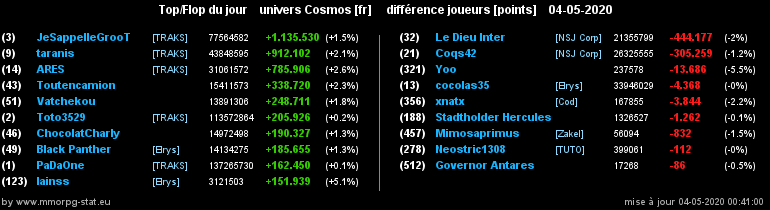 [top et flop] univers cosmos  - Page 25 00d311eab