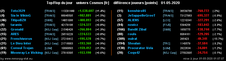 [top et flop] univers cosmos  - Page 24 012245396