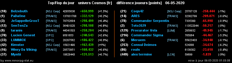 [top et flop] univers cosmos  - Page 25 01d34e61b