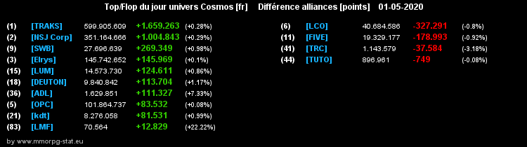 [top et flop] univers cosmos  - Page 24 04118d20f