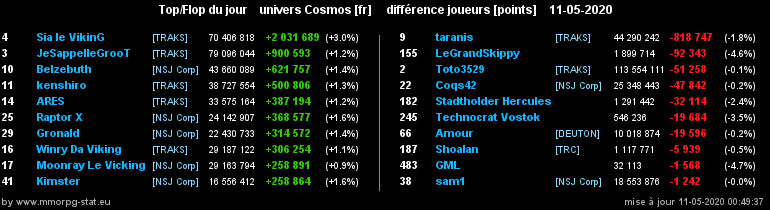 [top et flop] univers cosmos  - Page 25 047911763