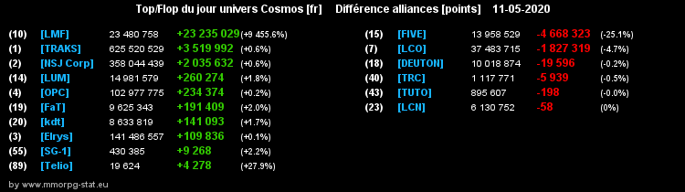 [top et flop] univers cosmos  - Page 25 04848fbe5