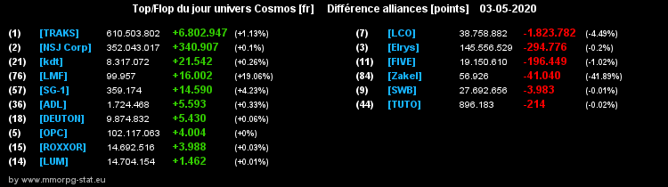 [top et flop] univers cosmos  - Page 24 05d7d0c17