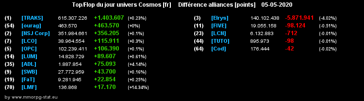 [top et flop] univers cosmos  - Page 25 079d26e3e