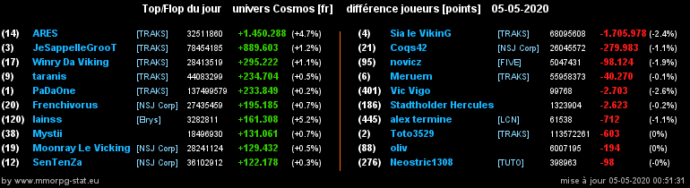 [top et flop] univers cosmos  - Page 25 0853362f3