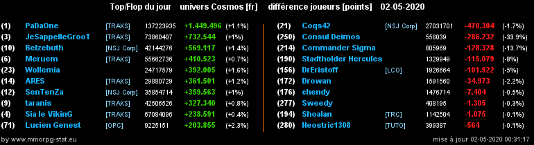 [top et flop] univers cosmos  - Page 24 08a23d77e