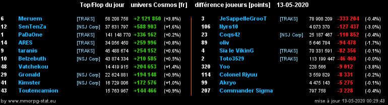 [top et flop] univers cosmos  - Page 25 0a27f9eda