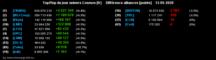 [top et flop] univers cosmos  - Page 25 0ada6725c