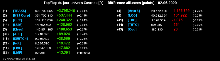 [top et flop] univers cosmos  - Page 24 0d34f631b