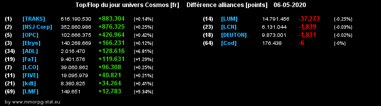 [top et flop] univers cosmos  - Page 25 0eb85df2a