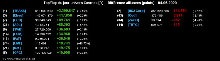 [top et flop] univers cosmos  - Page 25 0f7e00132