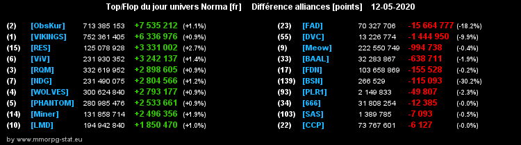 [Top et Flop] Univers Norma - Page 19 014a9f98f