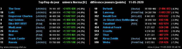 [Top et Flop] Univers Norma - Page 19 057e7386e