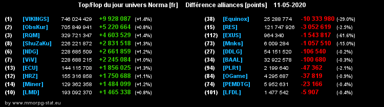 [Top et Flop] Univers Norma - Page 19 0583ed4e8