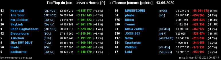 [Top et Flop] Univers Norma - Page 19 0b209b1d7