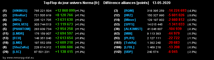 [Top et Flop] Univers Norma - Page 19 0bdd05d51