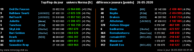 [Top et Flop] Univers Norma - Page 19 0f46ab2e1