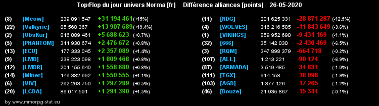 [Top et Flop] Univers Norma - Page 19 0fbb35e67