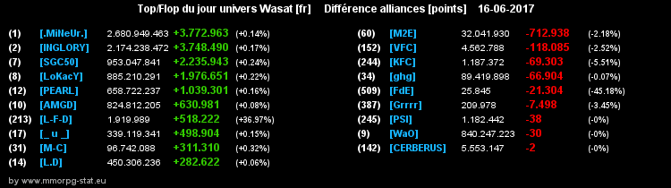 top et flop [univers Wasat] - Page 19 00ff6c412