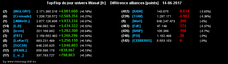 top et flop [univers Wasat] - Page 19 013931a0a