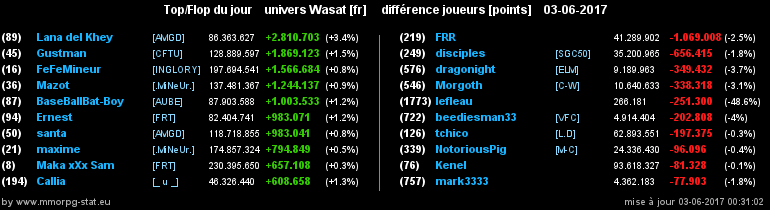 top et flop [univers Wasat] - Page 18 0146c1129