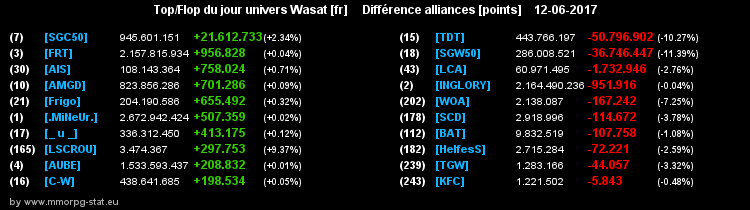 top et flop [univers Wasat] - Page 19 0373c7823