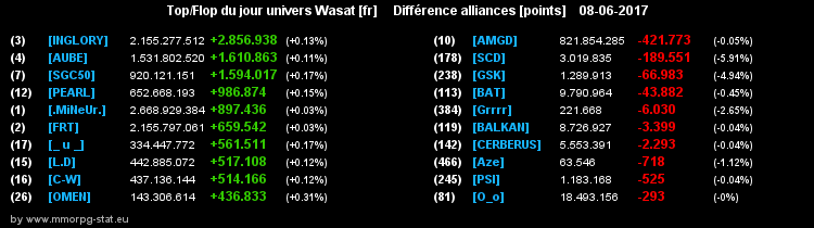 top et flop [univers Wasat] - Page 18 03fd8e102