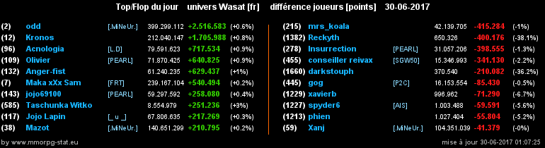 top et flop [univers Wasat] - Page 21 04d3833a6