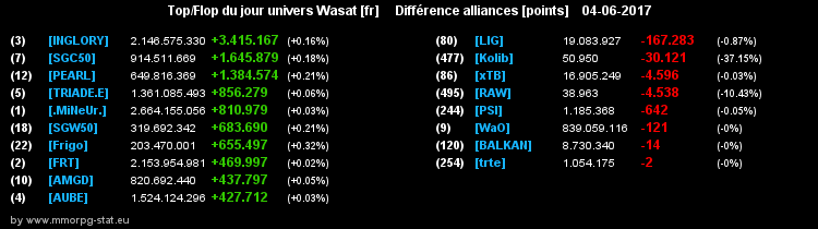 top et flop [univers Wasat] - Page 18 077862450