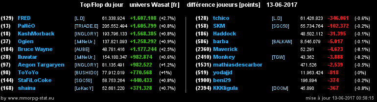 top et flop [univers Wasat] - Page 19 0aba28c0b