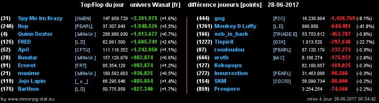 top et flop [univers Wasat] - Page 21 0dcd9cc4e