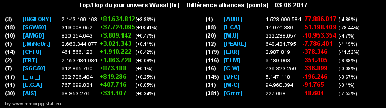 top et flop [univers Wasat] - Page 18 0dd1b2975