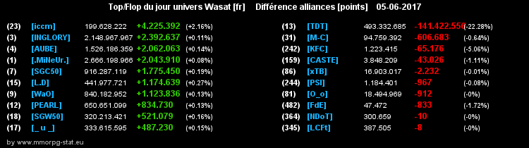 top et flop [univers Wasat] - Page 18 0f9b44b5c