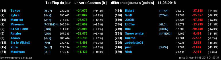 [top et flop] univers cosmos  02a20d6aa