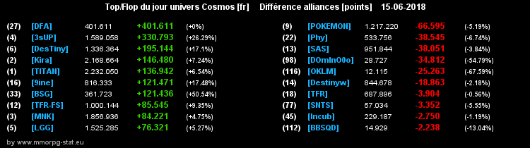 [top et flop] univers cosmos  0846ed286