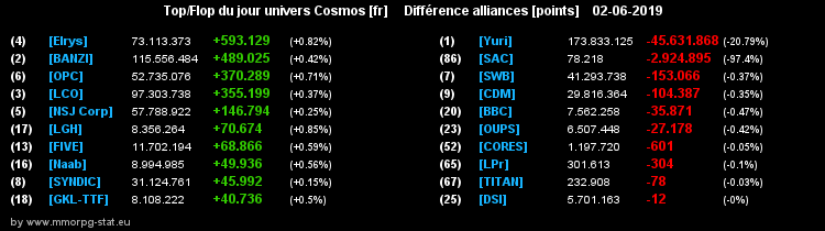 [top et flop] univers cosmos  - Page 29 00d4c4717