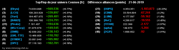 [top et flop] univers cosmos  - Page 32 057318ab7