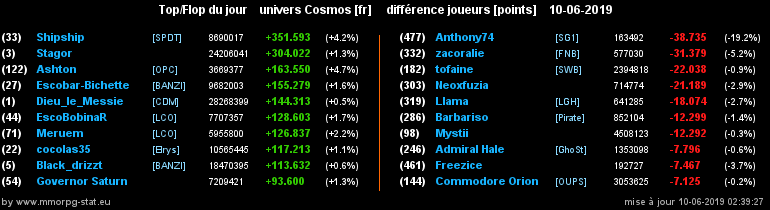 [top et flop] univers cosmos  - Page 30 0583070ce