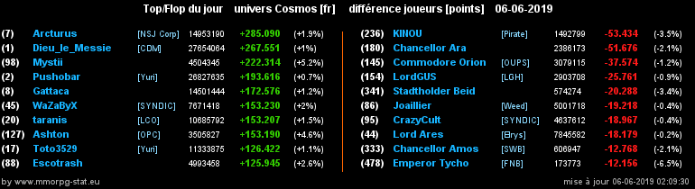 [top et flop] univers cosmos  - Page 30 060ec2439