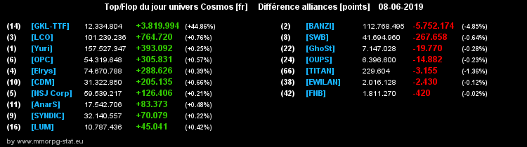 [top et flop] univers cosmos  - Page 30 061bde06c