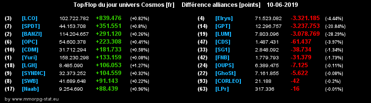 [top et flop] univers cosmos  - Page 30 0753ca755